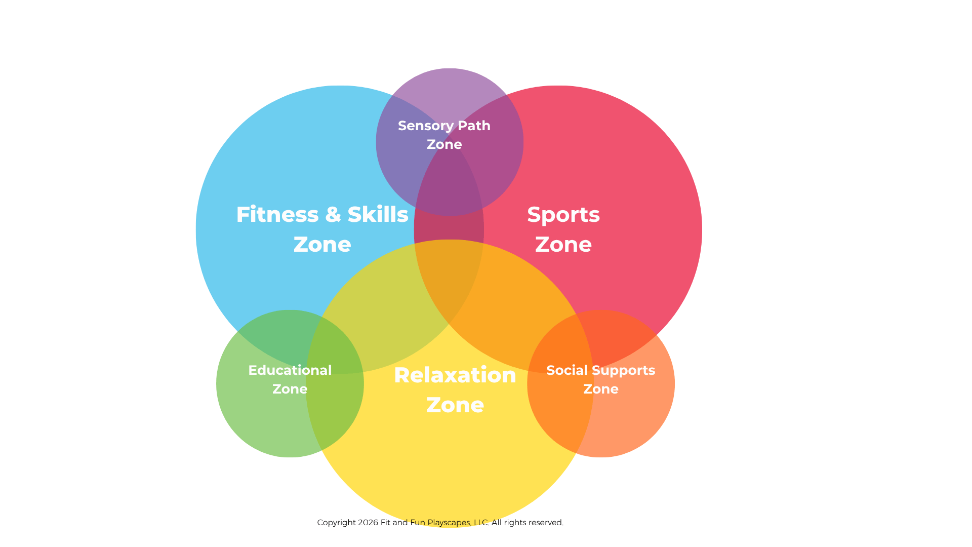 FFP Playground Planning Formula