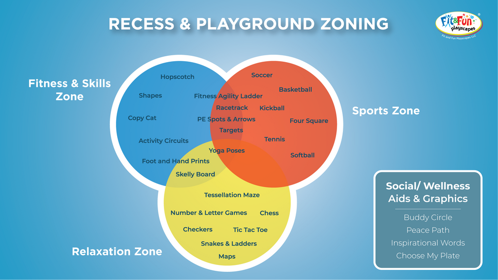 recess and playground zoning venn diagram
